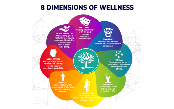 Wellness Coaching by Four Corners Holistics in Wappingers Falls, NY -  Alignable