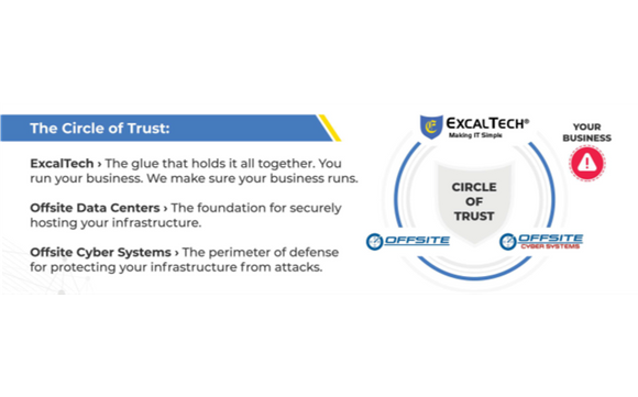 ExcalTech - Circle of Trust  by ExcalTech