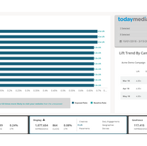 Lift - The Ultimate ROI Reporting Tool by Cromwell Media