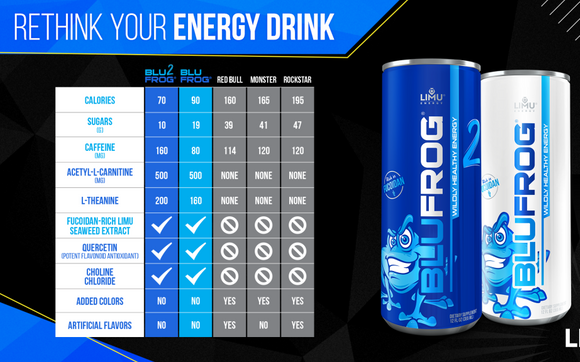 BluFrog Energy Drink - Time To Rethink by ATP Fitness