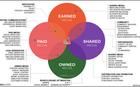 Public Relations/Earned Media by Robertson Communications (RobertsonComm)