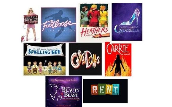 Pit Orchestra Percussion by Rayaz Khan: Percussionist