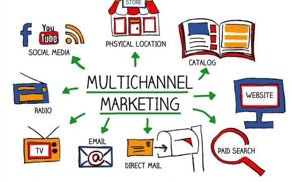 Multi-Channel Marketing by Local Business Marketing Solutions