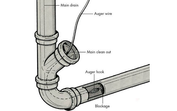 Drain Cleaning by AAA AUGER Plumbing Services