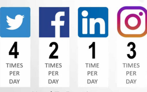 Social Media Posting  by All Creative Marketing