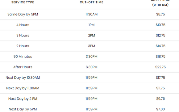 Rates and Services by 1Courier Inc