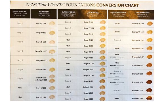 Mary Perfecting Concealer Conversion Chart 2016