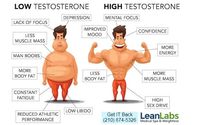 Testosterone Optimization TRT by LeanLabs Medical Spa & Weightloss