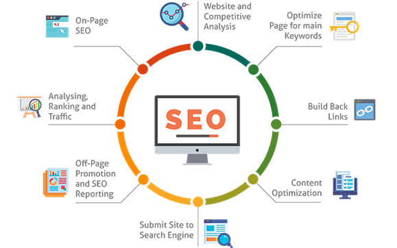 Search Engine Optimization by Charlotte Web Design Studio