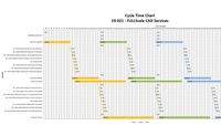 Machine Cycle Time Analysis by FULLScale CAD Services