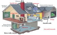Home Inspection Service by New Age Inspection LLC