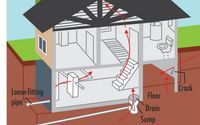 Radon Testing by New Age Inspection LLC