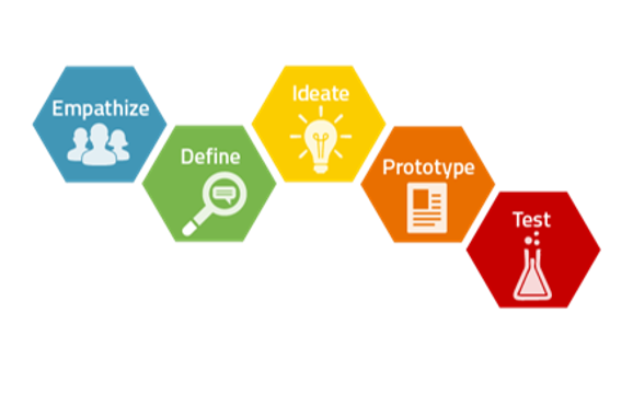 Design Thinking Consultancy Service by Autocarta Real Estate USA LLC ...