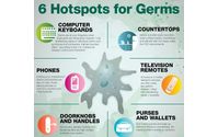 Needed for ANY business!  by LastGerm.com