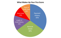 Credit Repair and Counseling by Credit Law Center