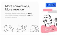 Website Conversion Bot by Mass Websites Inc.