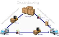 cross dock by Unique 