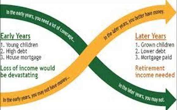 Income Protection/Life Insurance  by Personal and Family Finance