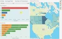 Designing Dashboards by Data Sciencing Consultants