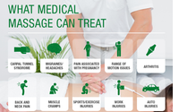 Orthopedic Massage by Authentic Massage Therapy LLC
