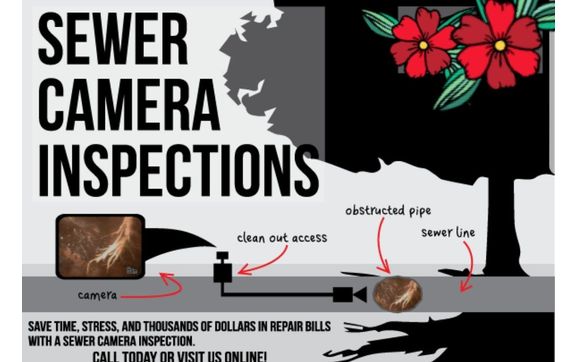 VIDEO CAMERA SEWER LINE INSPECTION  by All Nite Sewer & Drain Cleaning, LLC.