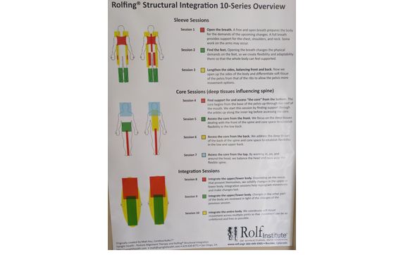 Rolfing Structural Integration 10-Series by Freedom Bodyworks of Helena ...