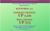 Easy, fast improvements  with Special Pricing by Wellman Works, Ltd. - Internet Visibility+WebDesign+AI Certified