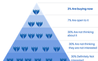 Digital Marketing by Asyego