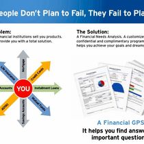 Financial Analysis by Tim Droster