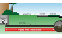 Main sewer by Sewer Specialist
