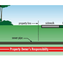 Main sewer by Sewer Specialist
