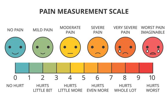 Pain Management by The HeartMind Coach