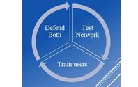 Security Assessment by Secure Point Solutions