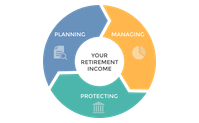 Retirement Income Planning by Beckett Financial Group