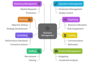 Business Management by Online Business Manager ♦ Mobile Notary ♦ Profit Accelerator Expert ♦ Bookkeeper
