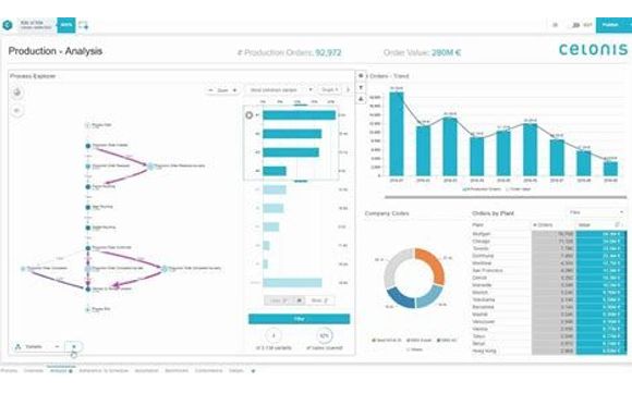 Process Optimization by ProjectBits Consulting