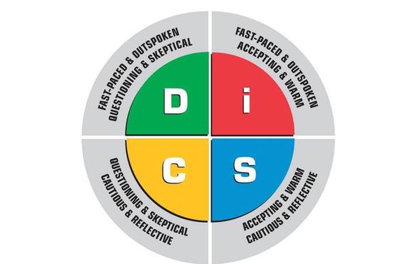 DiSC Assessments by The Unbreakable Bond