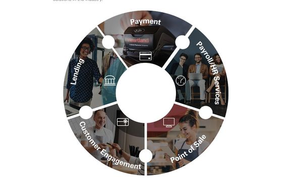 Credit Card by Heartland Payment Systems VT