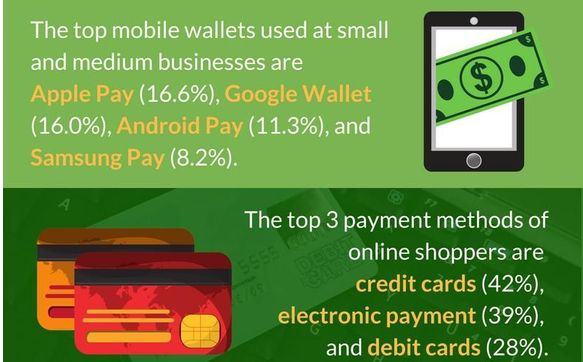 Payment Processing by Spoton Inc