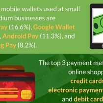 Payment Processing by Spoton Inc