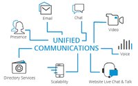 Unified Communications by A3 communications