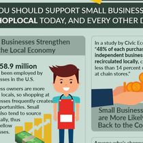 shoplocal in stores and online by Spoton Inc