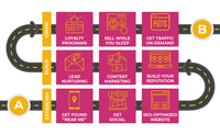 Local Market Sales Domination Roadmap by JM Cooper Pro LLC