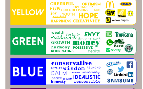 Marketing Research by Kansas Business Solutions