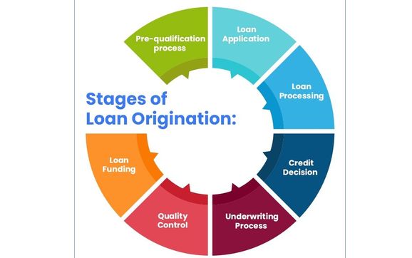 Mortgage Loan Origination Process By Dream Makers Mortgage , LLC In ...