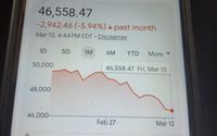 Guaranteed Income up to 8% with Secured Notes by Rick Carter, CLU, ChFC, Mediator