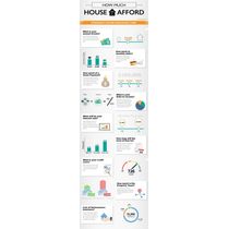 Home Sales by Spartan Realty