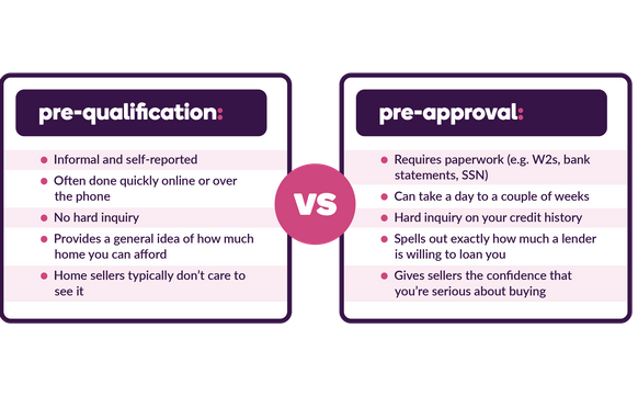 pre-approval-letter-not-pre-qualification-by-fidelity-direct-mortgage