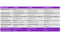 PPLSi Small Business Legal Plans by LegalShield  Small Business Specialist