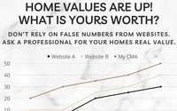 Free Home Valuations by Dawn Adams